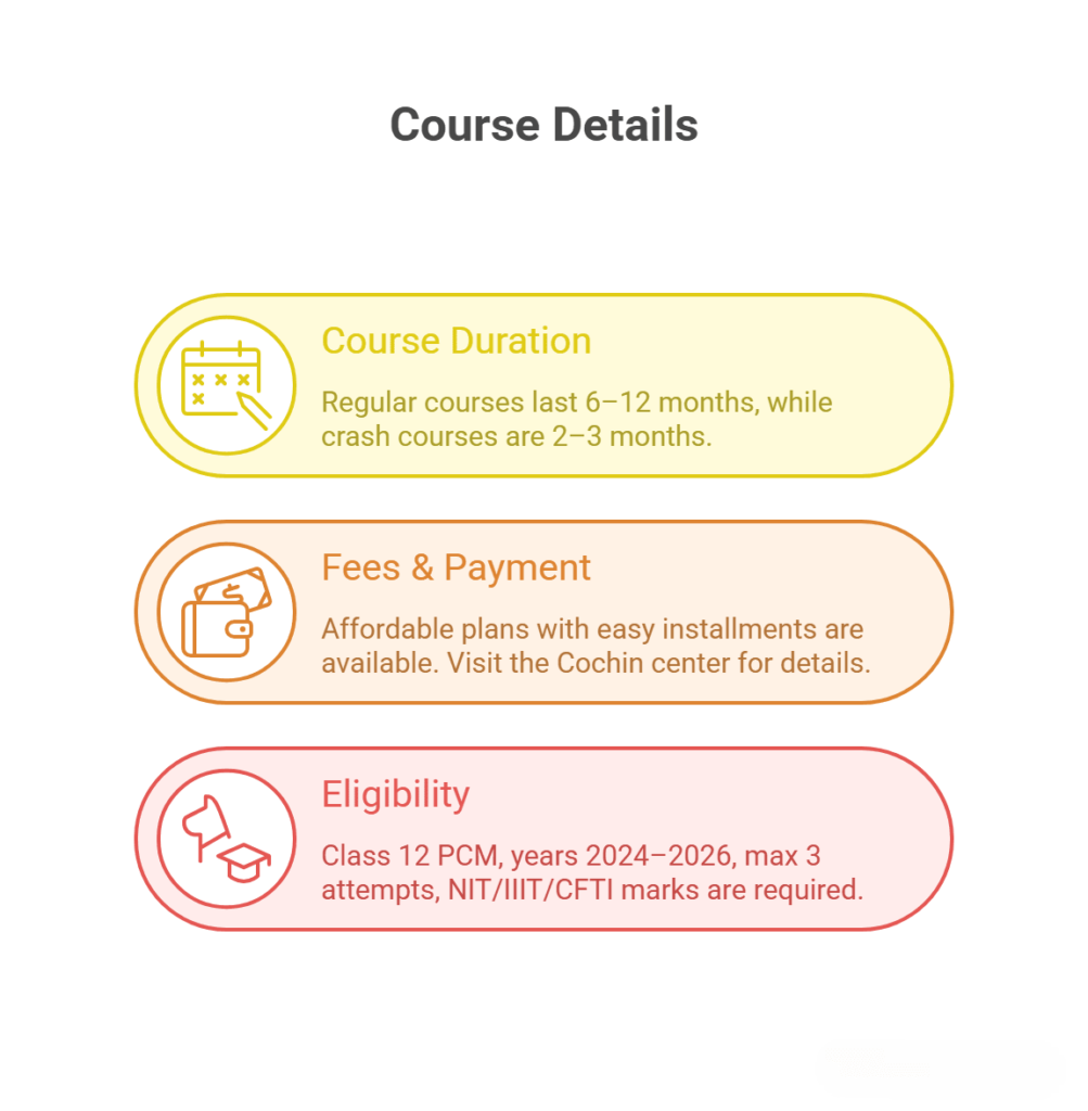 course duration and details